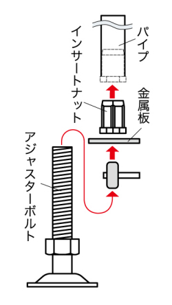 アジャスターボルトの取付方法