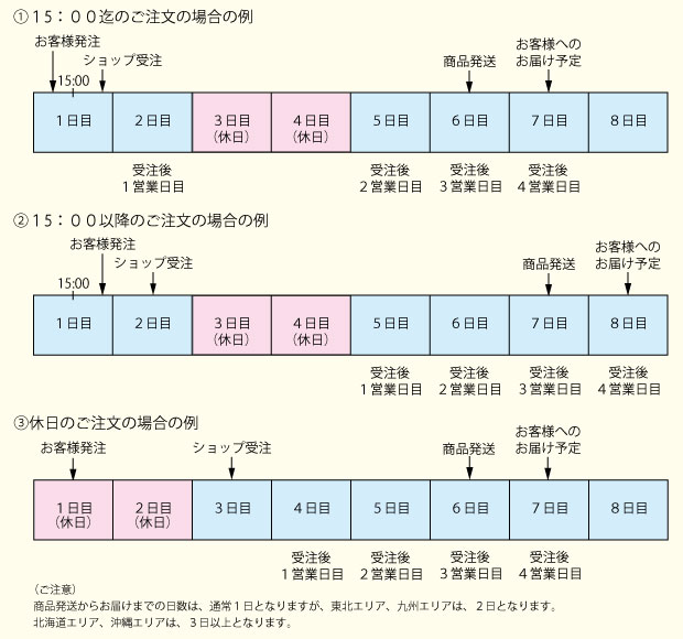 お届け期間