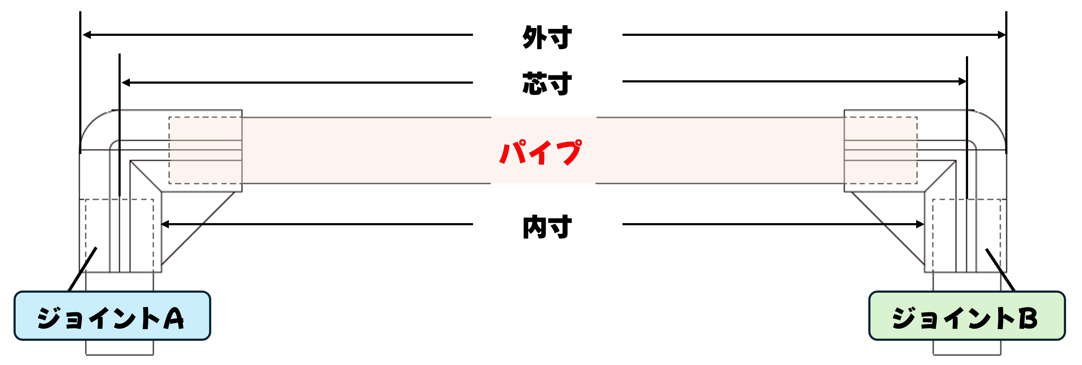 寸法計算